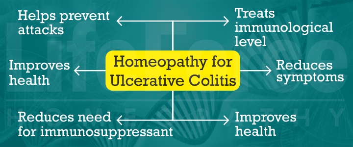 Homeopathic Treatment for Ulcerative Colitis